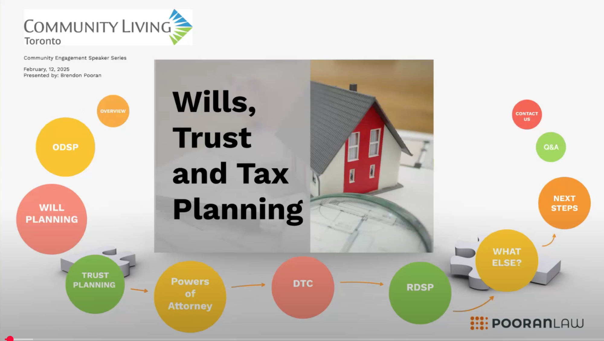 Wills, Trusts, and Tax Planning